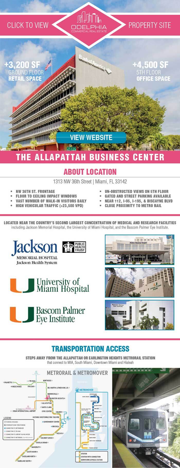 Real Estate Email Design