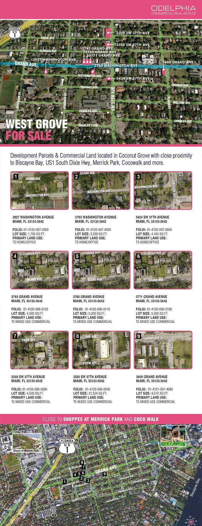 Real Estate Email Design